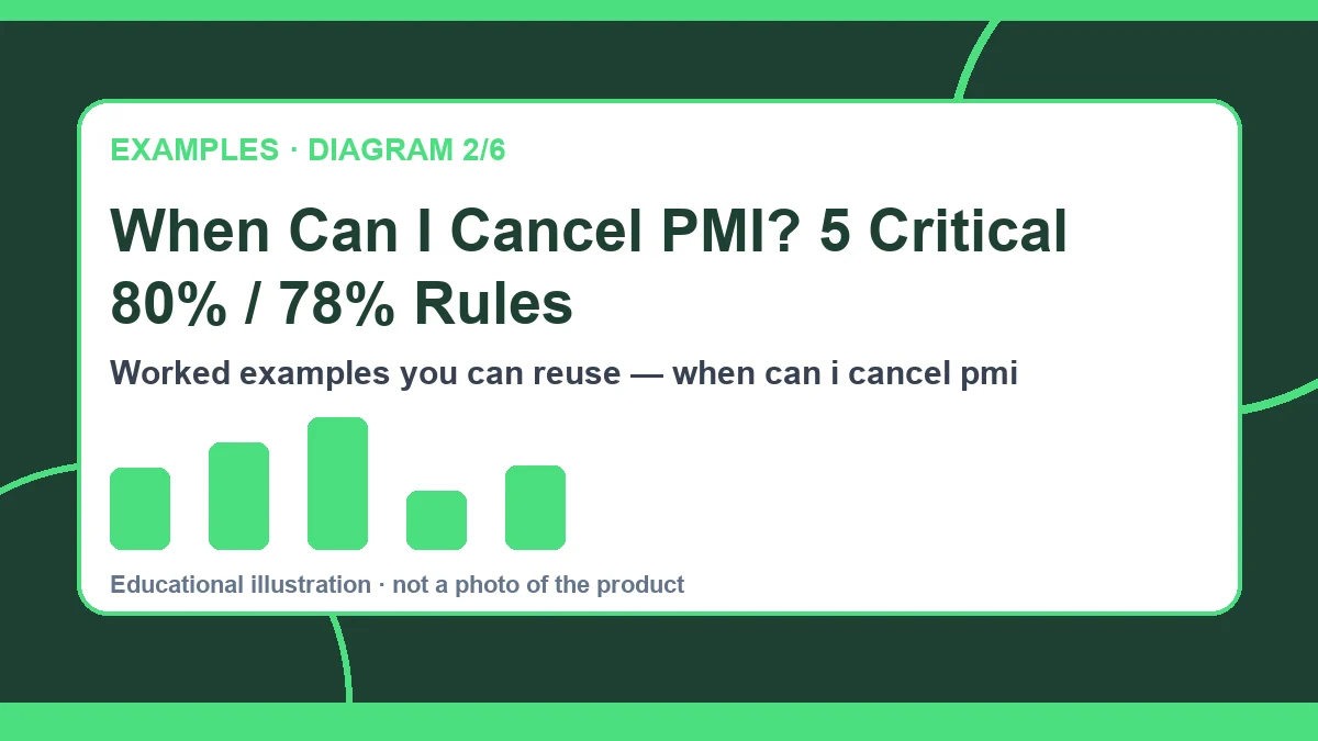 when can i cancel pmi diagram 2