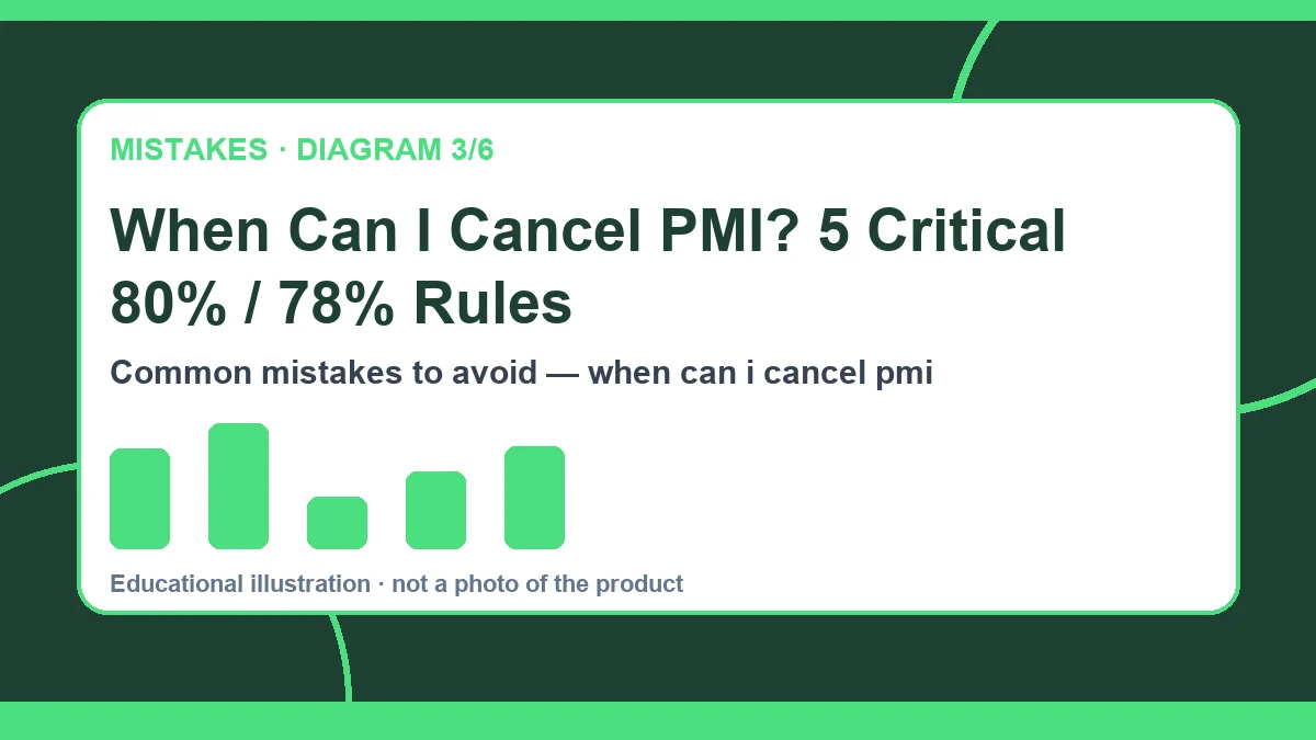 when can i cancel pmi diagram 3