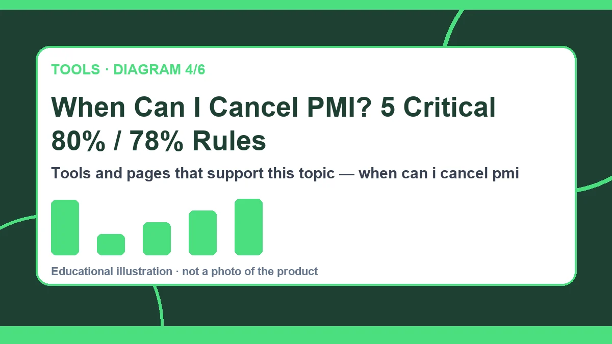 when can i cancel pmi diagram 4