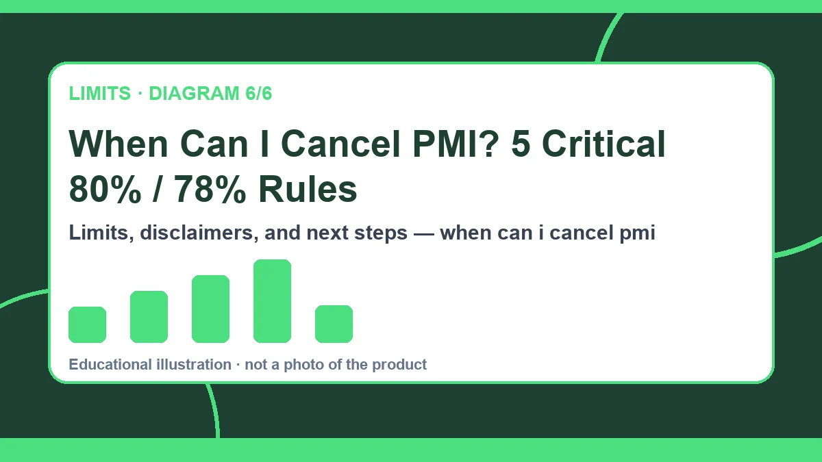 when can i cancel pmi diagram 6